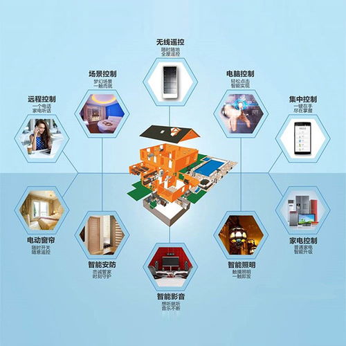 智能卡門禁系統 技術研發與未來展望