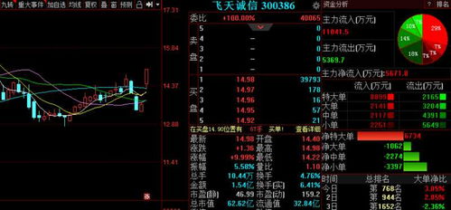 智能卡系統研發新賽道，金股預測 多喜愛等三股后市備受關注