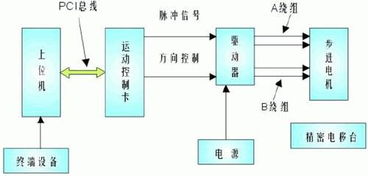 技術(shù)開發(fā)百科 從概念到實(shí)踐的全面解析
